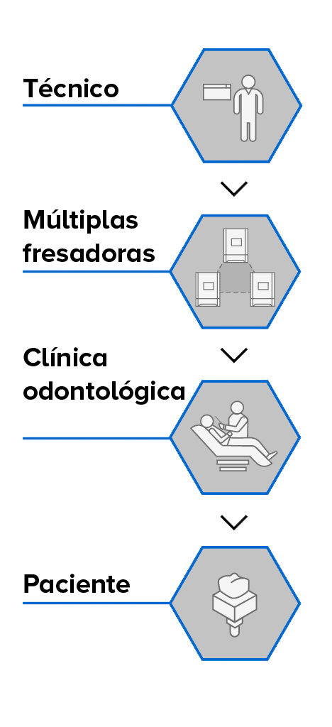Workflow in clinic