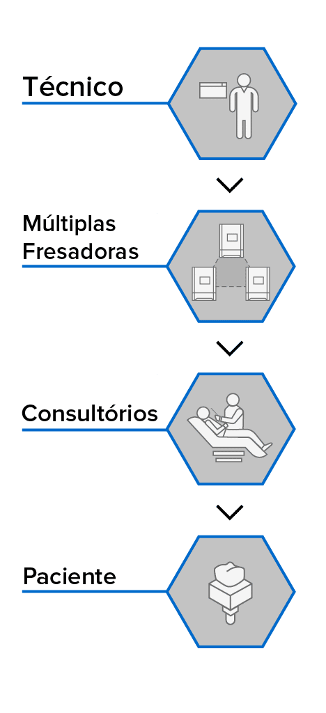 Lab Workflow