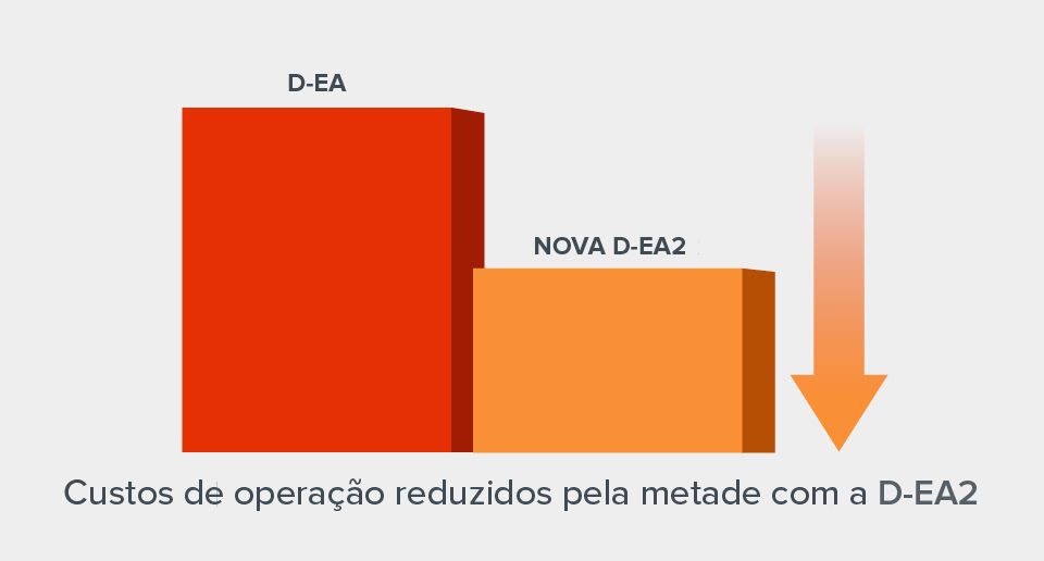 Gráfico comparando gastos D-EA e D-EA2