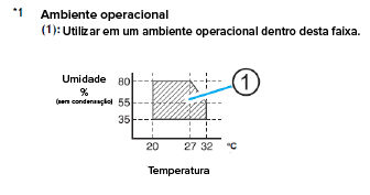 Humidity vs Temperature