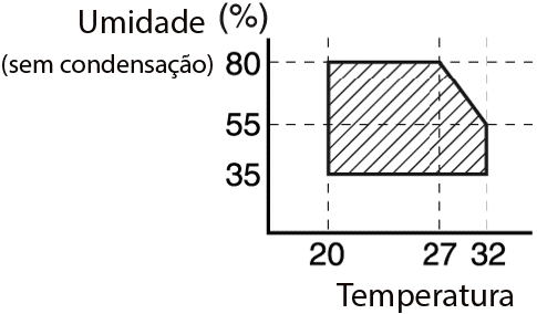 Humidity vs Temperature