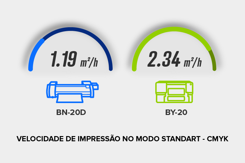 BY-20 Speeds