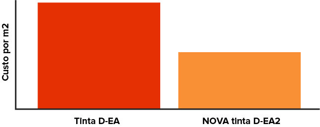 D-EA2 ink running cost comparison