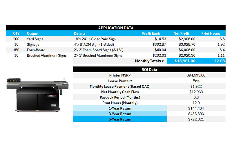Blog Image_800x533_ROI Sample LO