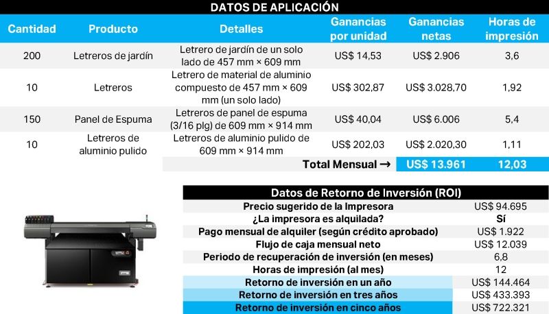 Muestra de retorno de inversión de la Impresora UV de cama plana VersaObject LO/COi
