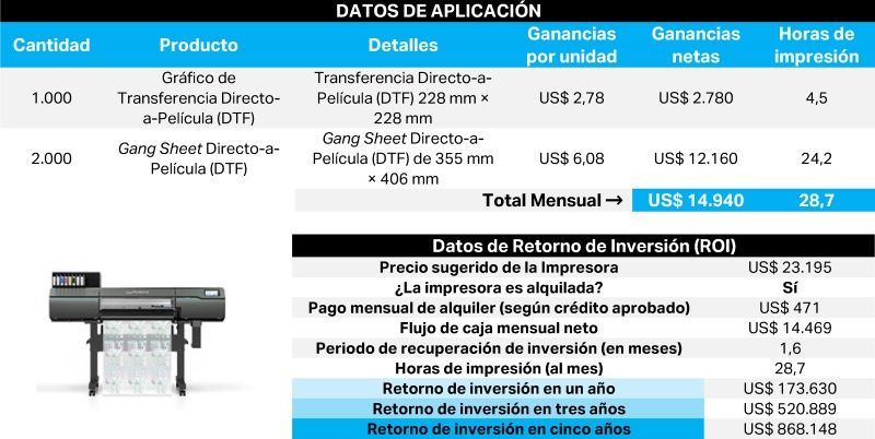Muestra de retorno de inversión de la TY-300i