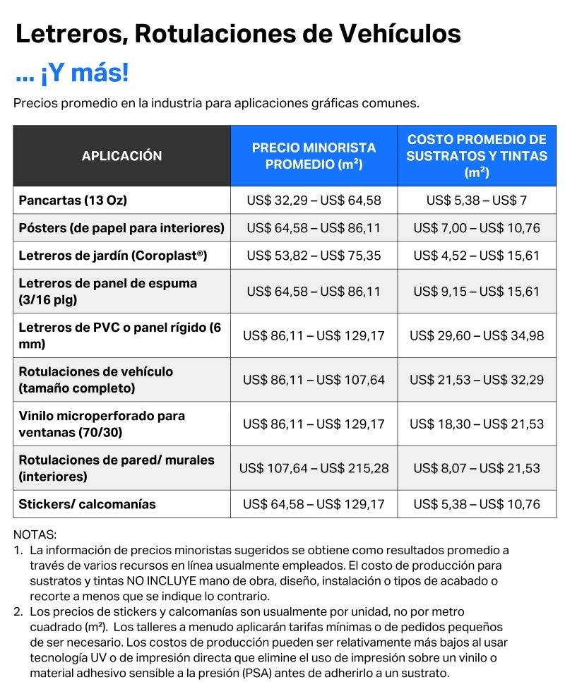 Retorno de inversión por tabla de aplicaciones.