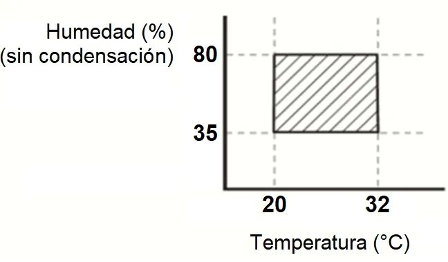 Infografía de la VersaObject IO-300
