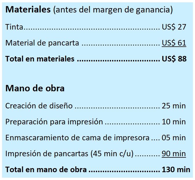 Costo de materiales y mano de obra en la producción de cada pancarta