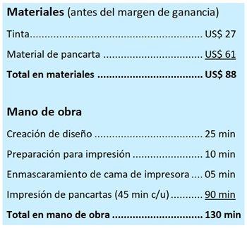 Costo de materiales y mano de obra en la producción de cada pancarta