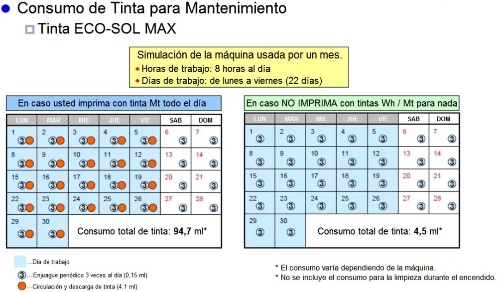 Consumo de tinta ECO-SOL MAX para mantenimiento