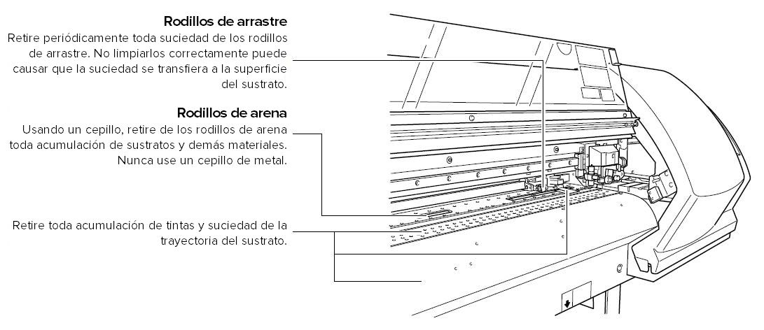 Consejos para rodillos de impresoras/cortadoras Roland DG