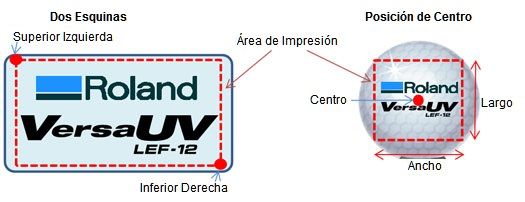 Configuración del Área de Impresión de la LEF-12 para sus Objetos