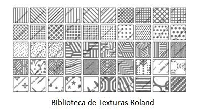 Biblioteca de Texturas Roland