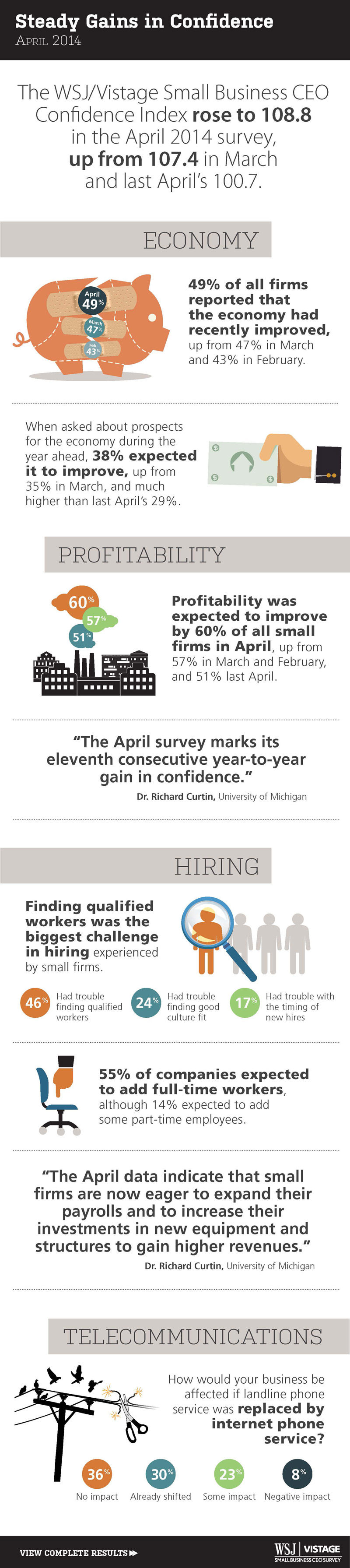 Infografía del Wall Street Journal, 2014