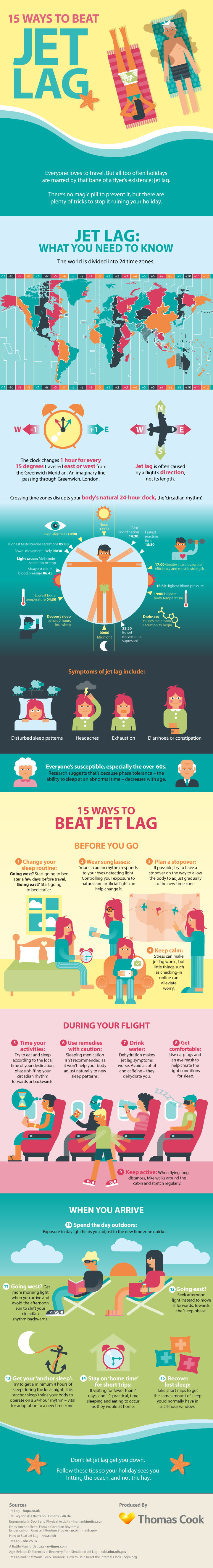 Infografía sobre cómo vencer el Jet Lag