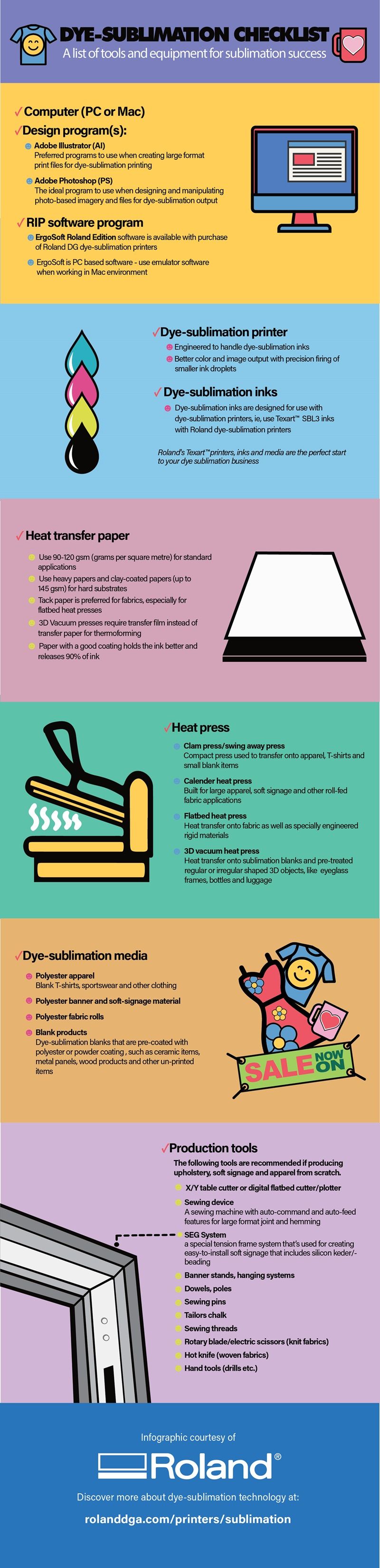 dye sublimation infographic