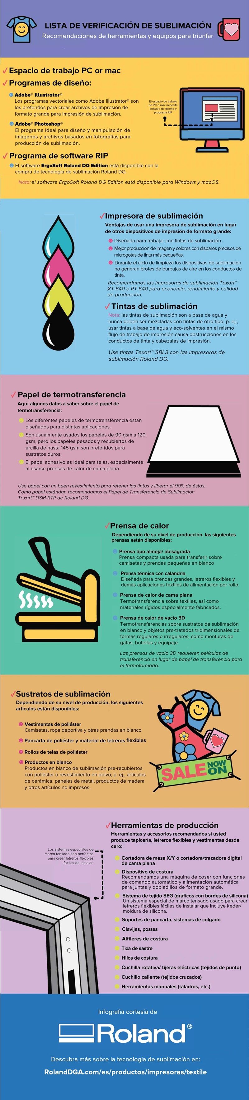 Infografía - Una Lista de Verificación de Sublimación