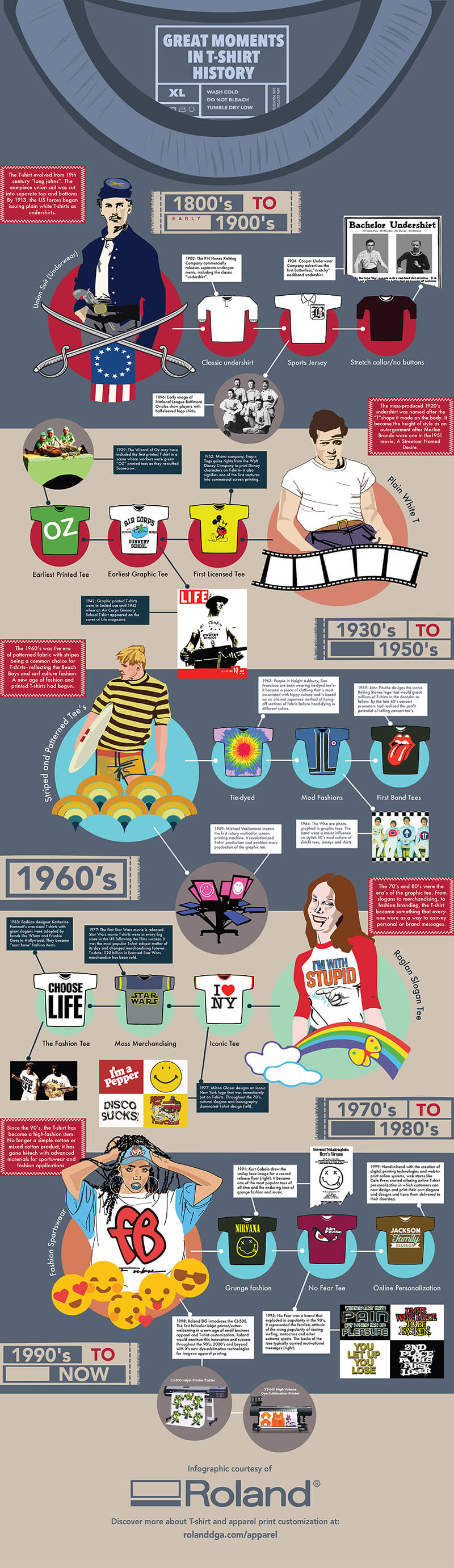 History of the T-shirt
