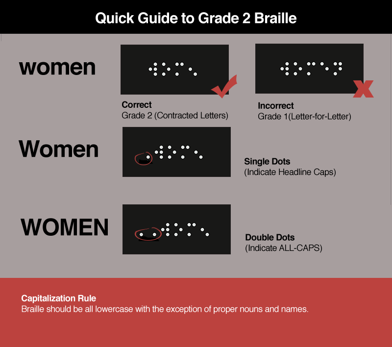 reglas de Braille