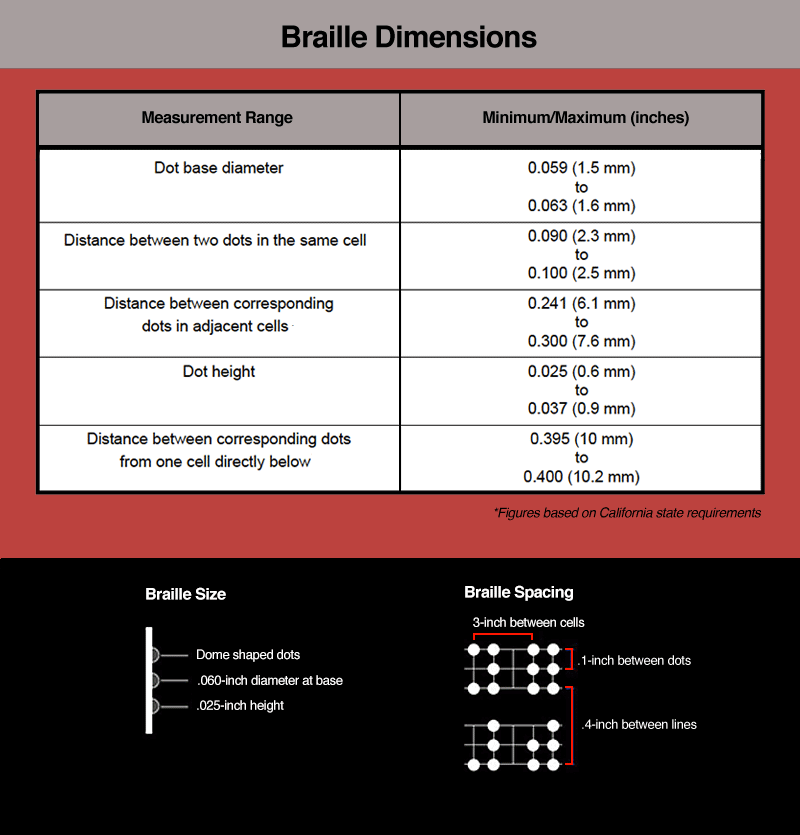 Dimensiones del Braille