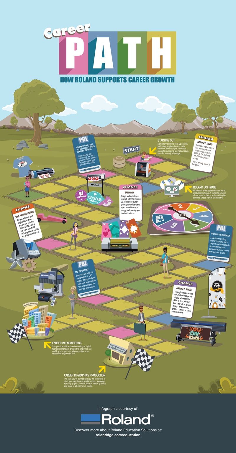 dental restoration workflow infographic