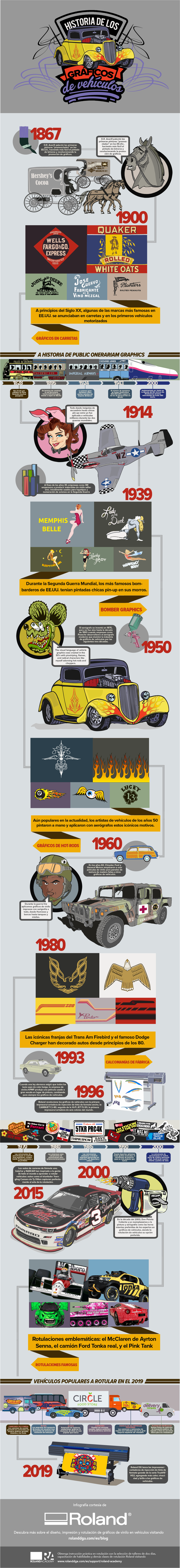 wrap vehiculum infographic