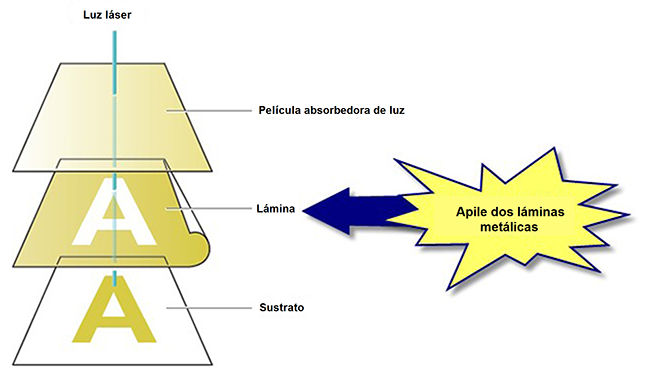 Doble laminado