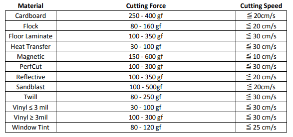 Chart