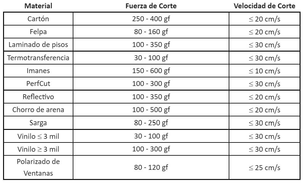 Tabla