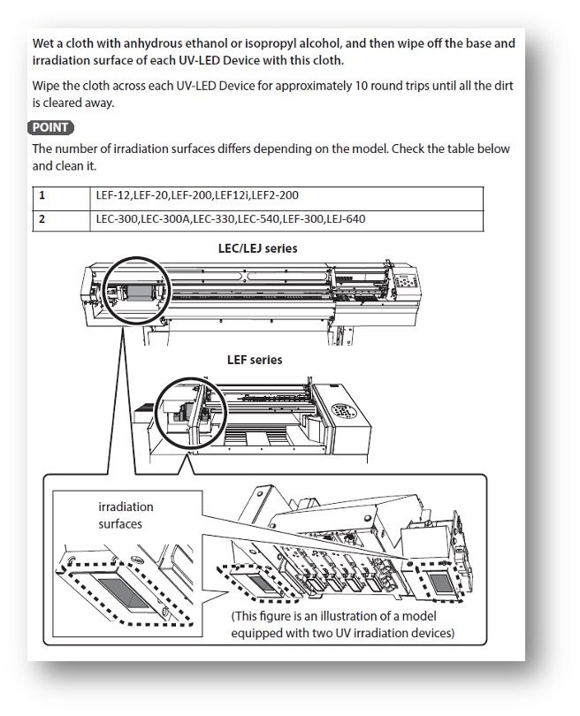 procedure instructions