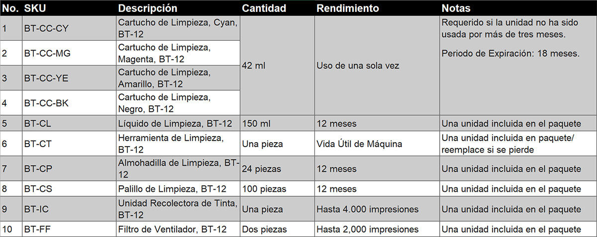 Lista de referencia