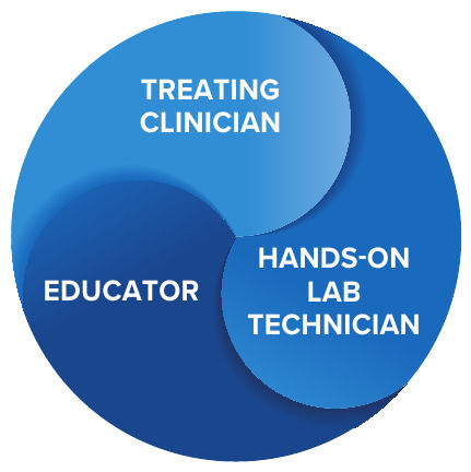 Treating clinician, hands-on lab technician and educator