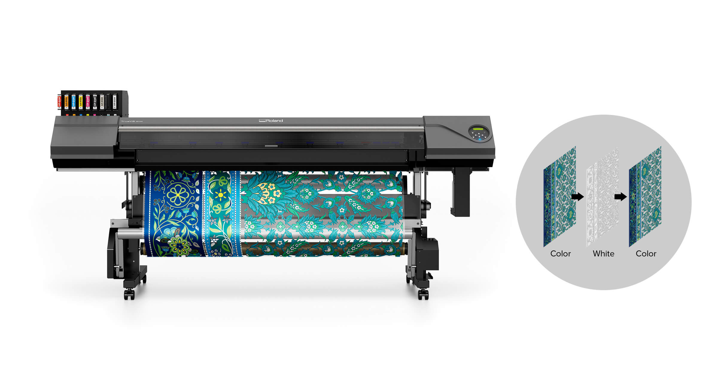 Roland DG TrueVIS MG Series Printer/Cutters Now Support One-Pass Multilayer Printing