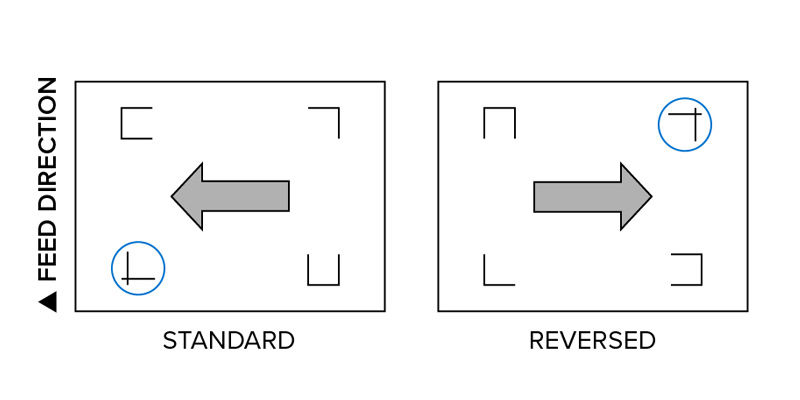 Auto Rotation