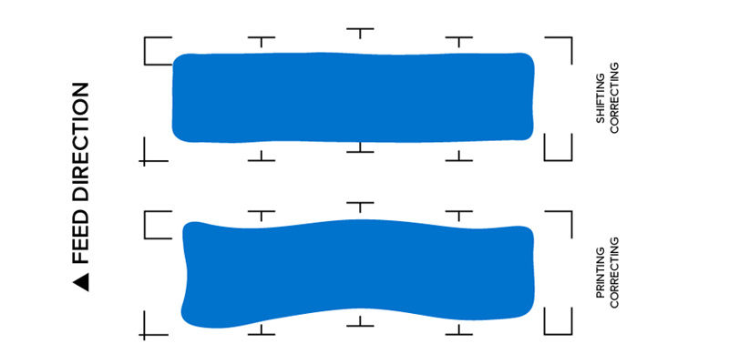 Segmental Positioning