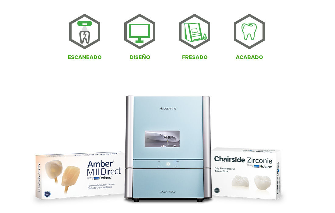 Chairside Application 4 Steps Process