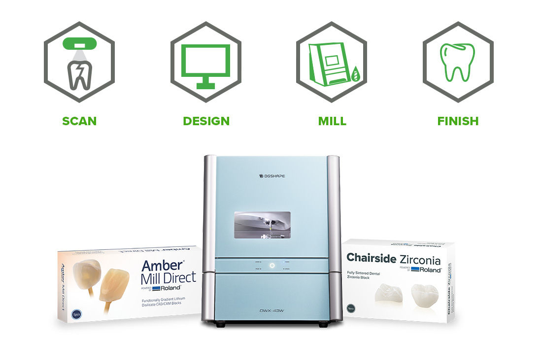 dental clinical milling Roland