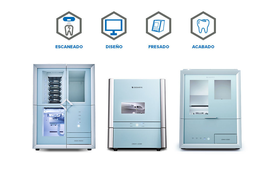Proceso de Cuatro Pasos Propio de Laboratorio y Organización Odontológica
