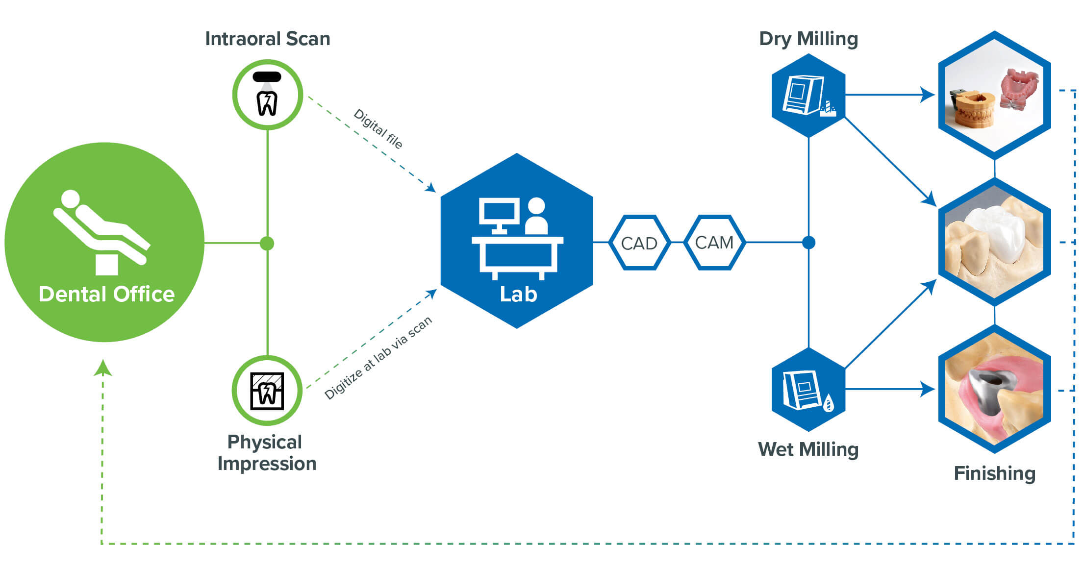 CAD CAM Infographic