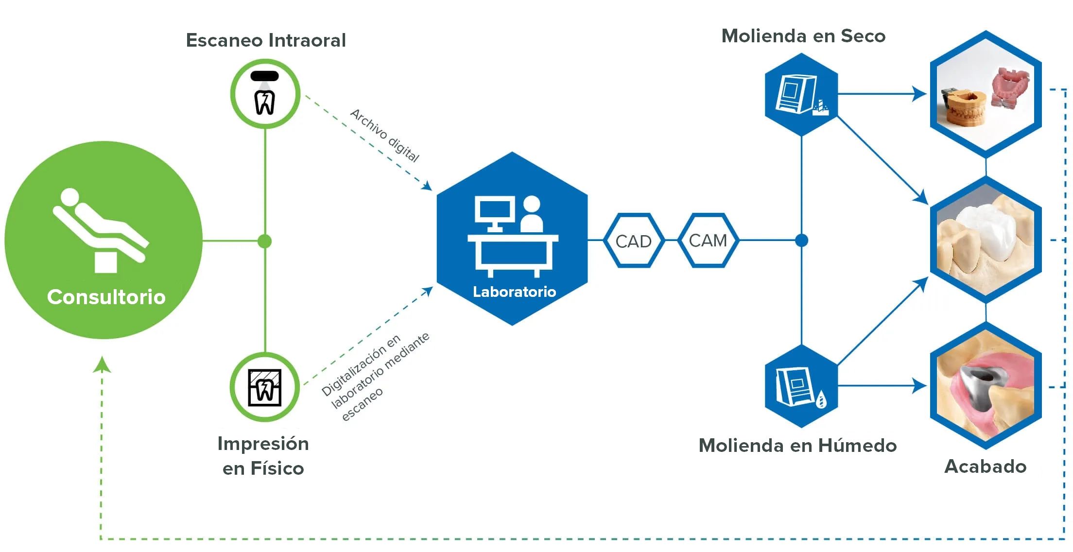 CADCAM Infographic es