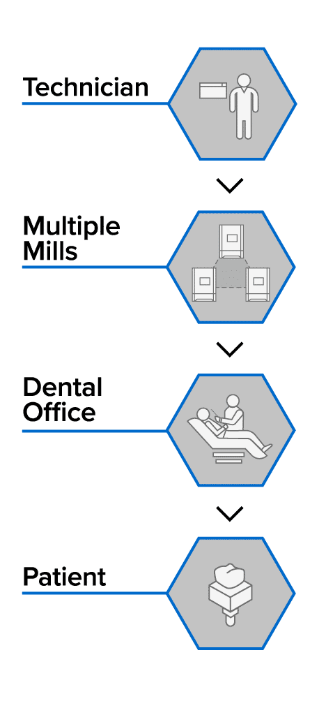 Lab Workflow