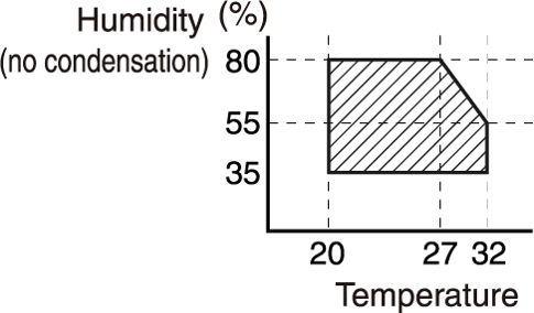 Humedad vs. Temperatura