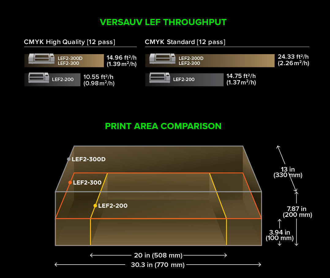 VersaUV LEF2-300 Benchtop Flatbed UV Printer – Digitally Driven, LLC