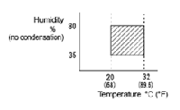 Humedad vs. Temperatura