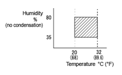 Humedad vs. Temperatura