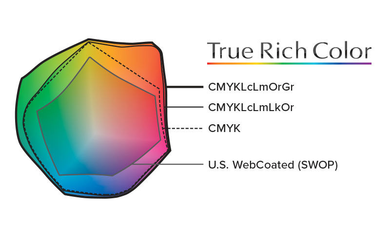Gama de True Rich Color